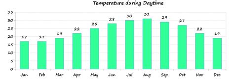 climate in cyprus.